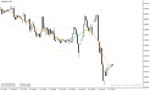 خرید و دانلود اندیکاتور روند نما در متاتریدر4 با نام tma centered bands multi time frame indicator - تصویر 4