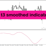 خرید و دانلود اندیکاتور روند نما در متاتریدر4 با نام cci t3 smoothed indicator