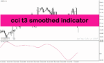خرید و دانلود اندیکاتور روند نما در متاتریدر4 با نام cci t3 smoothed indicator