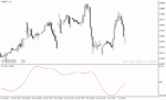 خرید و دانلود اندیکاتور روند نما در متاتریدر4 با نام cci t3 smoothed indicator - تصویر 3