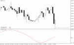 خرید و دانلود اندیکاتور روند نما در متاتریدر4 با نام cci t3 smoothed indicator - تصویر 4