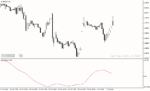 خرید و دانلود اندیکاتور روند نما در متاتریدر4 با نام cci t3 smoothed indicator - تصویر 5