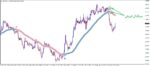خرید و دانلود اندیکاتور روند یاب Trend Focus برای متاتریدر 4 - تصویر 5