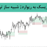 خرید و دانلود اندیکاتور ریسک به ریوارد; شبیه ساز تریدینگ ویو با نام LongShortPositionTool برای متاتریدر 4