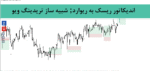 خرید و دانلود اندیکاتور ریسک به ریوارد; شبیه ساز تریدینگ ویو با نام LongShortPositionTool برای متاتریدر 4