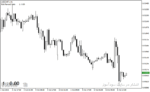 خرید و دانلود اندیکاتور ریسک به ریوارد در متاتریدر4 با نام Risk Reward Ratio Indicator - تصویر 3