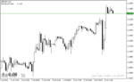 خرید و دانلود اندیکاتور ریسک به ریوارد در متاتریدر4 با نام Risk Reward Ratio Indicator - تصویر 4