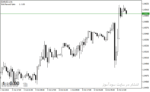 خرید و دانلود اندیکاتور ریسک به ریوارد در متاتریدر4 با نام Risk Reward Ratio Indicator - تصویر 5