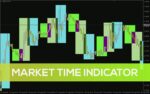 خرید و دانلود اندیکاتور زمان بازار برای متاتریدر 4: نمایش بصری ساعات معاملات بازارهای جهانی (Market Time Indicator)