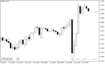 خرید و دانلود اندیکاتور زمان کندل با نام P4L CandleTime Indicator در متاتریدر4 - تصویر 3
