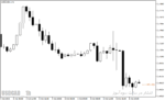 خرید و دانلود اندیکاتور زمان کندل با نام P4L CandleTime Indicator در متاتریدر4 - تصویر 4