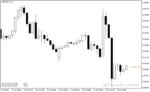 خرید و دانلود اندیکاتور زمان کندل با نام P4L CandleTime Indicator در متاتریدر4 - تصویر 5