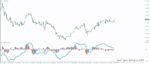خرید و دانلود اندیکاتور ساده و کاربردی PZ Oscillator جهت تعیین روند در کمترین زمان برای متاتریدر 4 - تصویر 3