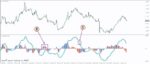 خرید و دانلود اندیکاتور ساده و کاربردی PZ Oscillator جهت تعیین روند در کمترین زمان برای متاتریدر 4 - تصویر 4