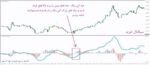 خرید و دانلود اندیکاتور ساده و کاربردی PZ Oscillator جهت تعیین روند در کمترین زمان برای متاتریدر 4 - تصویر 5