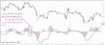 خرید و دانلود اندیکاتور ساده و کاربردی PZ Oscillator جهت تعیین روند در کمترین زمان برای متاتریدر 4 - تصویر 6