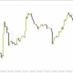 خرید و دانلود اندیکاتور ستاره AF (AFStar Indicator) برای MT4: شناسایی بازگشت روند و تغییرات مومنتوم بازار