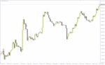 خرید و دانلود اندیکاتور ستاره AF (AFStar Indicator) برای MT4: شناسایی بازگشت روند و تغییرات مومنتوم بازار
