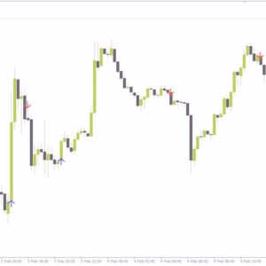 خرید و دانلود اندیکاتور ستاره AF (AFStar Indicator) برای MT4: شناسایی بازگشت روند و تغییرات مومنتوم بازار