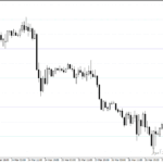 خرید و دانلود اندیکاتور سطوح رند (FXSSI.RoundLevels) - نمایش سطوح روانی قیمت روی نمودار