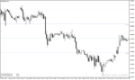 خرید و دانلود اندیکاتور سطوح رند (FXSSI.RoundLevels) - نمایش سطوح روانی قیمت روی نمودار