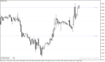 خرید و دانلود اندیکاتور سطوح رند (FXSSI.RoundLevels) - نمایش سطوح روانی قیمت روی نمودار - تصویر 4