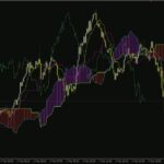خرید و دانلود اندیکاتور سفارشی ایچیموکو جهت تحلیل روند ها با نام (Custom Ichimoku Indicator for MT4) برای MT4
