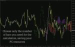 خرید و دانلود اندیکاتور سفارشی ایچیموکو جهت تحلیل روند ها با نام (Custom Ichimoku Indicator for MT4) برای MT4 - تصویر 3