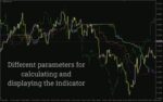 خرید و دانلود اندیکاتور سفارشی ایچیموکو جهت تحلیل روند ها با نام (Custom Ichimoku Indicator for MT4) برای MT4 - تصویر 5