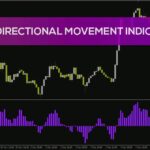 خرید و دانلود اندیکاتور سنجش قدرت روند بازار (ADX Directional Movement Indicator): اندیکاتور حرکت جهت‌دار ADX برای MT4
