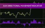 خرید و دانلود اندیکاتور سنجش قدرت روند بازار (ADX Directional Movement Indicator): اندیکاتور حرکت جهت‌دار ADX برای MT4