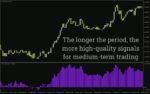 خرید و دانلود اندیکاتور سنجش قدرت روند بازار (ADX Directional Movement Indicator): اندیکاتور حرکت جهت‌دار ADX برای MT4 - تصویر 3