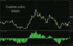 خرید و دانلود اندیکاتور سنجش قدرت روند بازار (ADX Directional Movement Indicator): اندیکاتور حرکت جهت‌دار ADX برای MT4 - تصویر 5