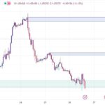 خرید و دانلود اندیکاتور سیگنال خرید و فروش و سیگنال دهی در تریدینگ ویو با نام Order Block with Signals