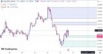 خرید و دانلود اندیکاتور سیگنال خرید و فروش و سیگنال دهی در تریدینگ ویو با نام Order Block with Signals - تصویر 3