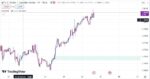 خرید و دانلود اندیکاتور سیگنال خرید و فروش و سیگنال دهی در تریدینگ ویو با نام Order Block with Signals - تصویر 4