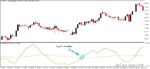 خرید و دانلود اندیکاتور سیگنال ده بر اساس حجم معامله با نام Jurik Volty Multi Timeframe برای متاتریدر5
