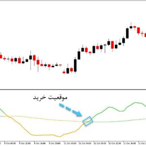 خرید و دانلود اندیکاتور سیگنال ده بر اساس حجم معامله با نام Jurik Volty Multi Timeframe برای متاتریدر5