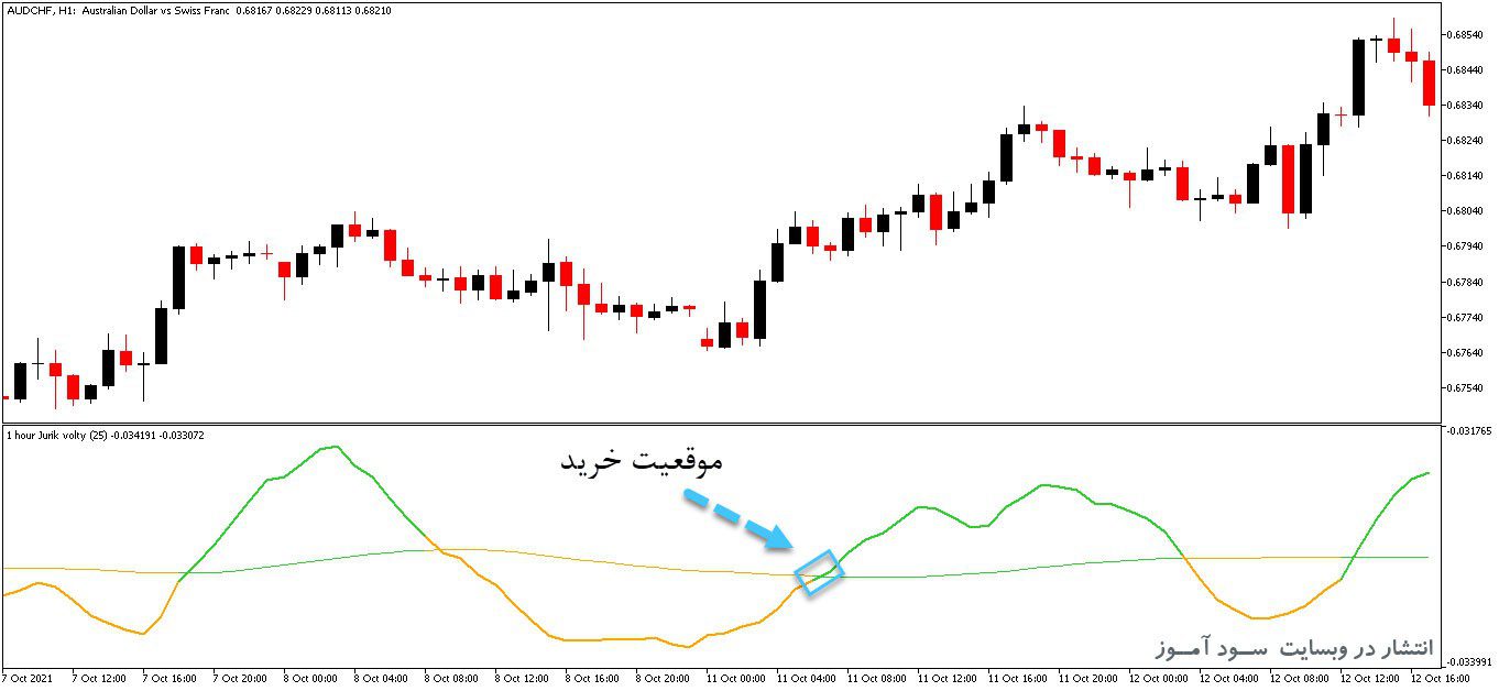 d8aed8b1db8cd8af-d988-d8afd8a7d986d984d988d8af-d8a7d986d8afdb8cdaa9d8a7d8aad988d8b1-d8b3db8cdaafd986d8a7d984-d8afd987-d8a8d8b1-d8a7d8b3_68e263bfab139.jpeg خرید و دانلود اندیکاتور سیگنال ده بر اساس حجم معامله با نام Jurik Volty Multi Timeframe برای متاتریدر5 - تصویر 1