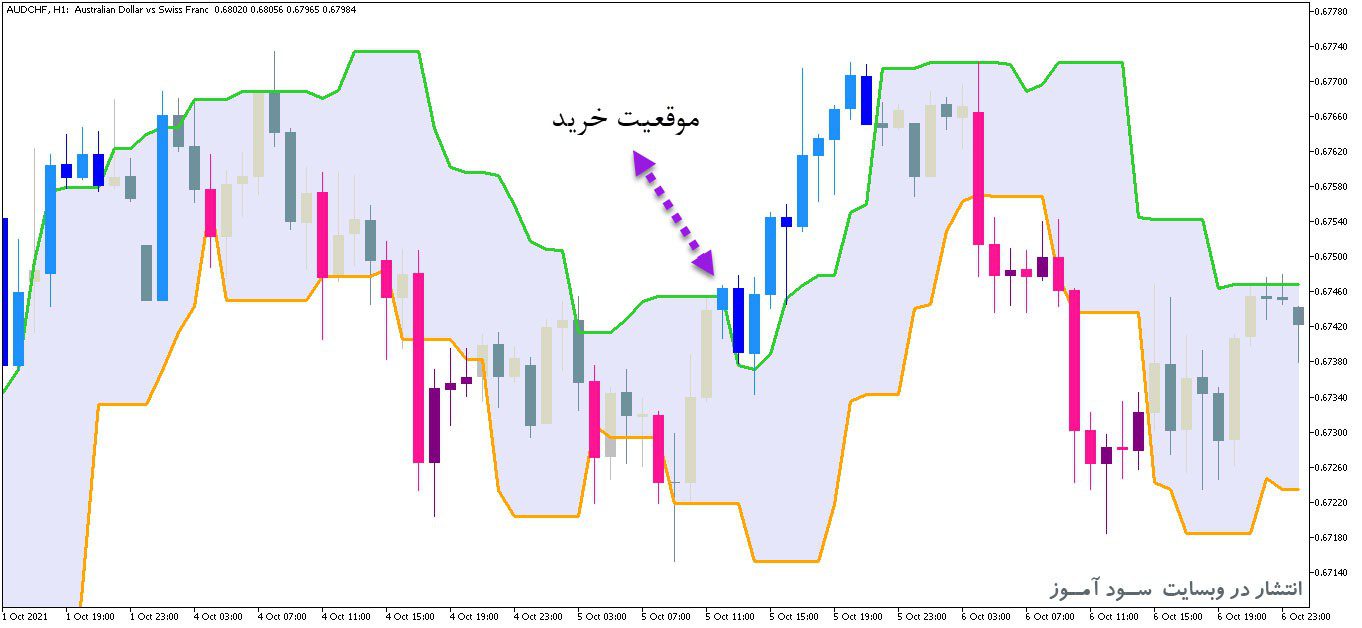 d8aed8b1db8cd8af-d988-d8afd8a7d986d984d988d8af-d8a7d986d8afdb8cdaa9d8a7d8aad988d8b1-d8b3db8cdaafd986d8a7d984-d8afd987-d8a8d8b1-d985d8a8_68e266963a4f0.jpeg خرید و دانلود اندیکاتور سیگنال ده بر مبنای کانال با نام Candle Stop System برای متاتریدر5 - تصویر 1