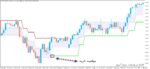 خرید و دانلود اندیکاتور سیگنال ده رنکو Adaptive Renko Cld برای متاتریدر5