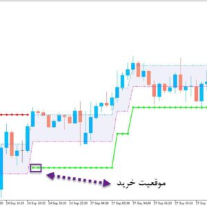 خرید و دانلود اندیکاتور سیگنال ده رنکو Adaptive Renko Cld برای متاتریدر5