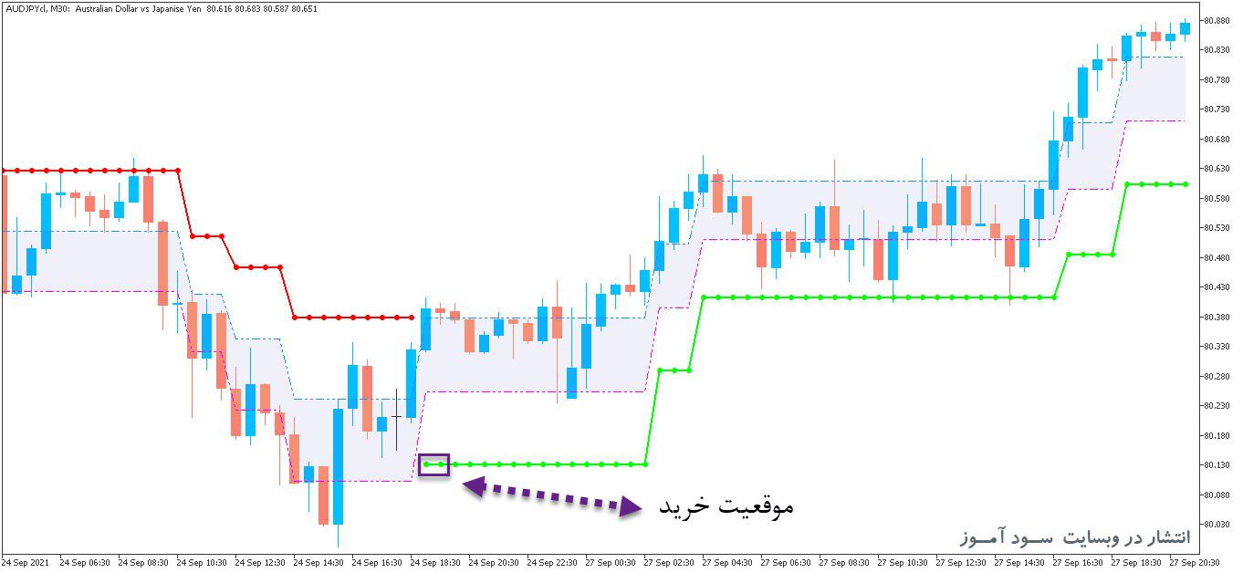d8aed8b1db8cd8af-d988-d8afd8a7d986d984d988d8af-d8a7d986d8afdb8cdaa9d8a7d8aad988d8b1-d8b3db8cdaafd986d8a7d984-d8afd987-d8b1d986daa9d988-a_68e268bc8c999.jpeg خرید و دانلود اندیکاتور سیگنال ده رنکو Adaptive Renko Cld برای متاتریدر5 - تصویر 1