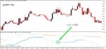خرید و دانلود اندیکاتور سیگنال دهنده BB Stops Smoothed WPR برای متاتریدر5