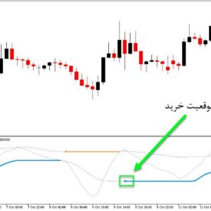 خرید و دانلود اندیکاتور سیگنال دهنده BB Stops Smoothed WPR برای متاتریدر5