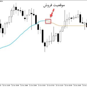 خرید و دانلود اندیکاتور سیگنال دهنده ایچیموکو با نام Smoothed Kijun Sen برای متاتریدر5