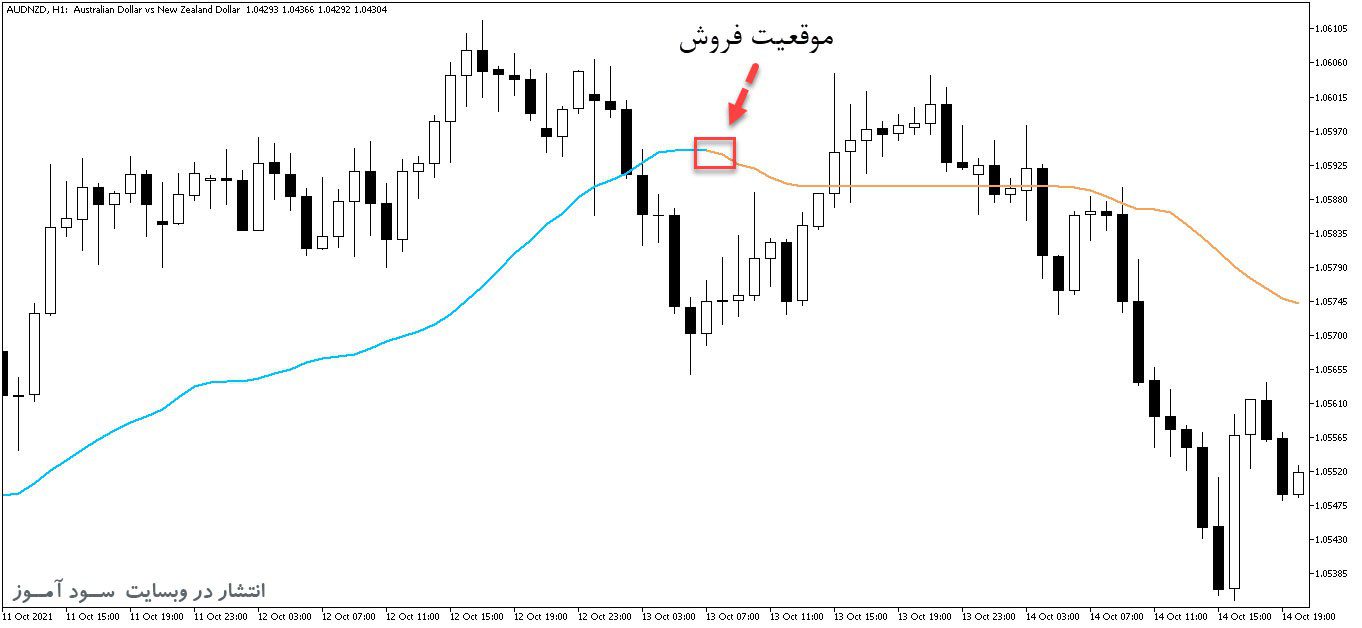 d8aed8b1db8cd8af-d988-d8afd8a7d986d984d988d8af-d8a7d986d8afdb8cdaa9d8a7d8aad988d8b1-d8b3db8cdaafd986d8a7d984-d8afd987d986d8afd987-d8a7_68e2620cf11e4.jpeg خرید و دانلود اندیکاتور سیگنال دهنده ایچیموکو با نام Smoothed Kijun Sen برای متاتریدر5 - تصویر 1