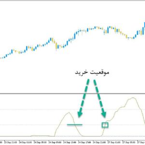 خرید و دانلود اندیکاتور سیگنال دهنده ار اس ای با نام Smoothed RSI برای متاتریدر5
