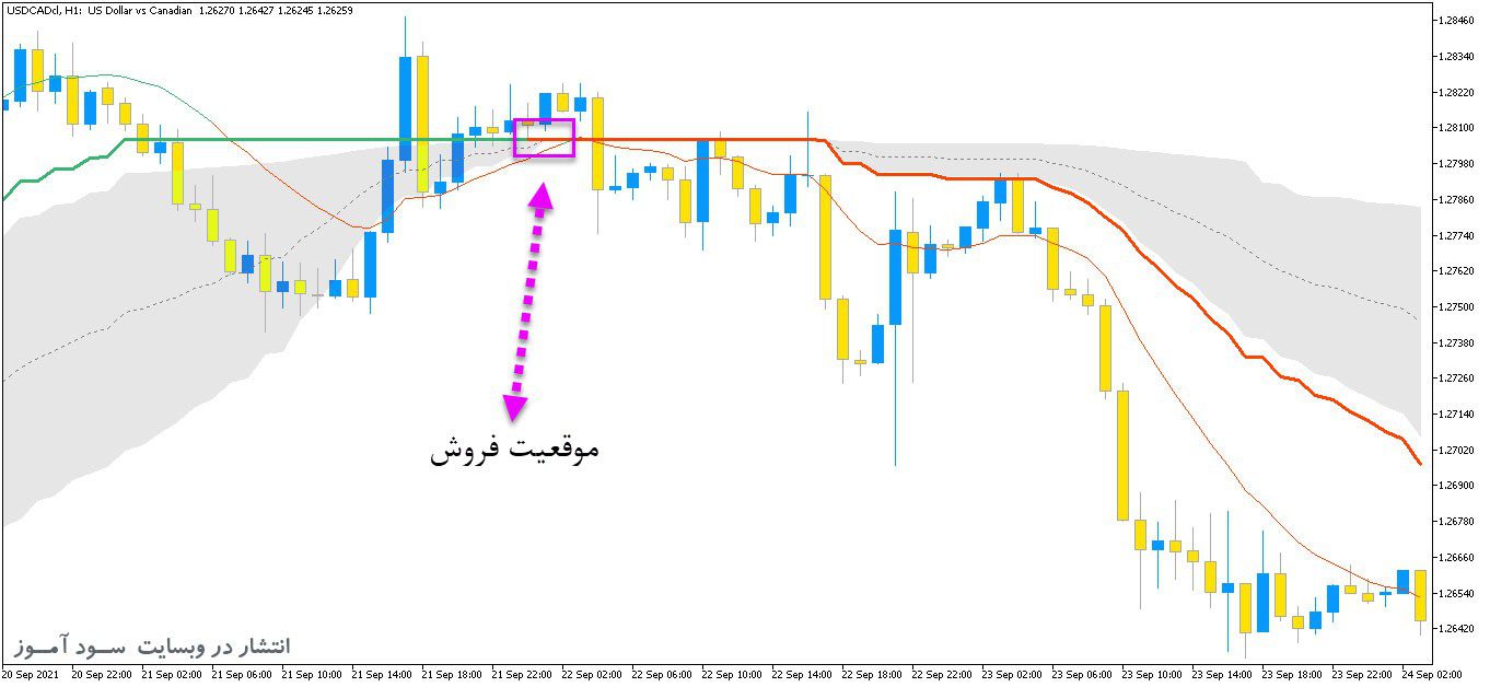d8aed8b1db8cd8af-d988-d8afd8a7d986d984d988d8af-d8a7d986d8afdb8cdaa9d8a7d8aad988d8b1-d8b3db8cdaafd986d8a7d984-d8afd987d986d8afd987-d8a8_68e267ee5df7d.jpeg خرید و دانلود اندیکاتور سیگنال دهنده با نام Corrected Generalized DEMA برای متاتریدر5 - تصویر 1