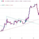 خرید و دانلود اندیکاتور سیگنال دهی تریدینگ ویو با نام Trendline with Breaks